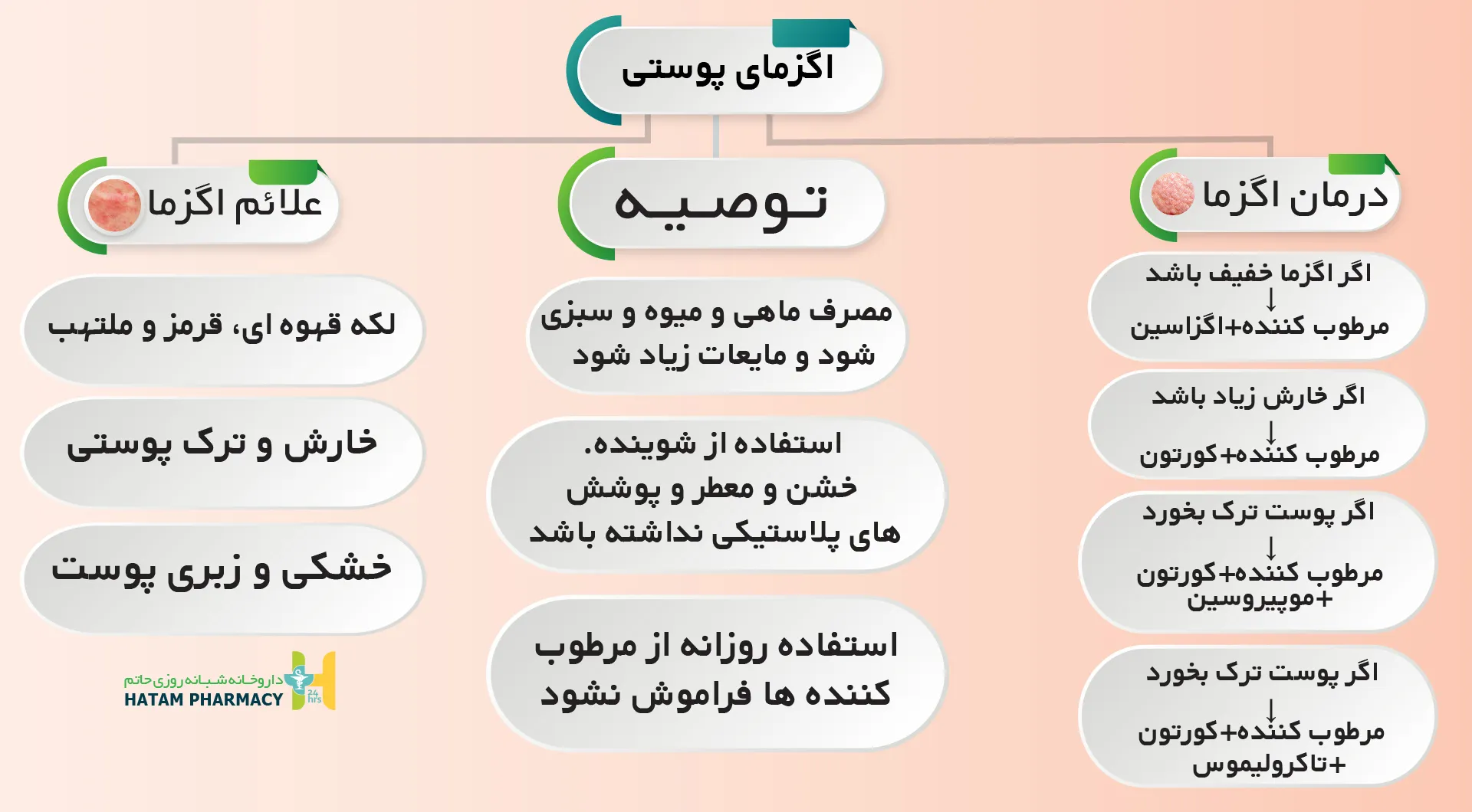 درمان اگزما پوستی